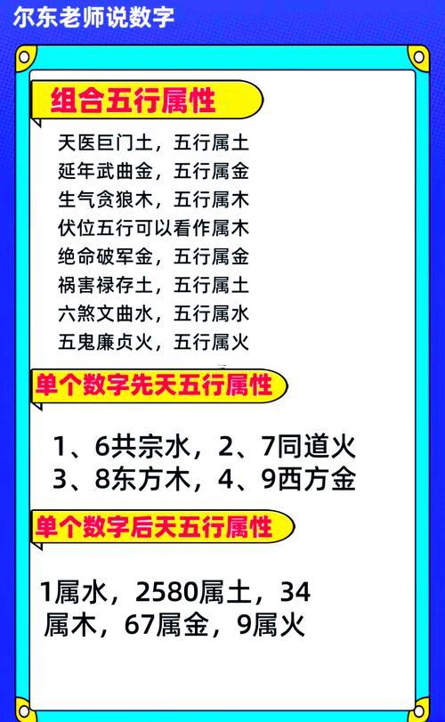 數(shù)字的五行
