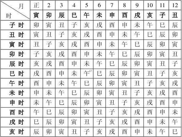 生辰八字怎么查
