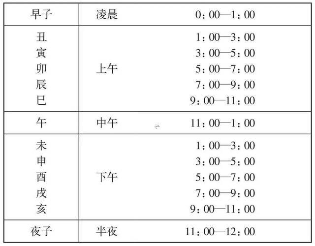 晚8點(diǎn)是什么東西時(shí)辰