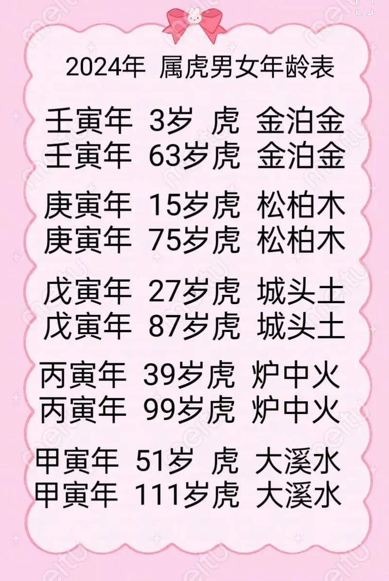 屬虎年齡對照表