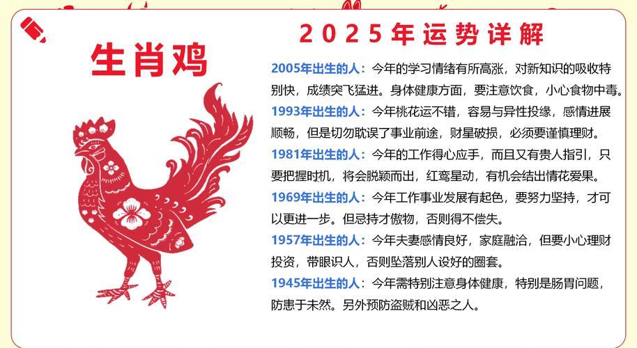 屬雞的幸運數字