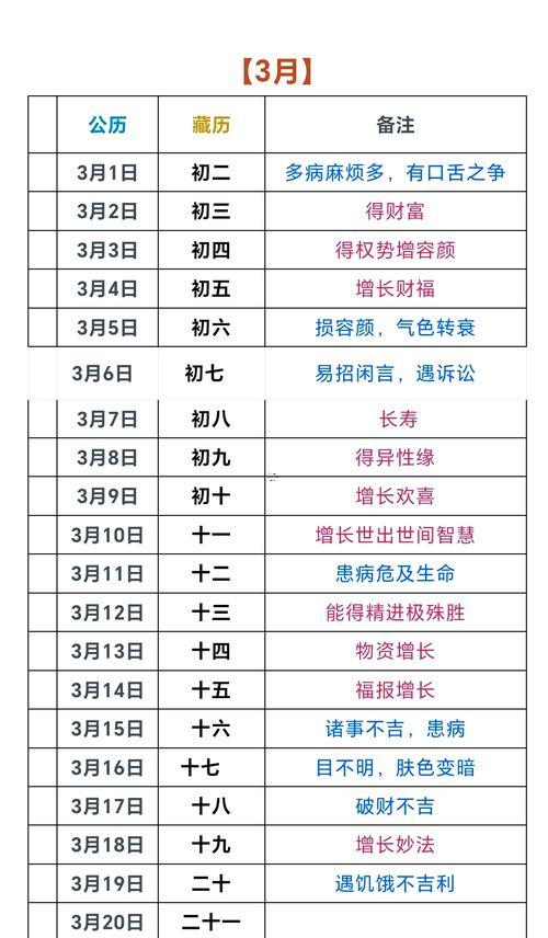 156-.剪頭發(fā)風(fēng)水吉日2025年7月