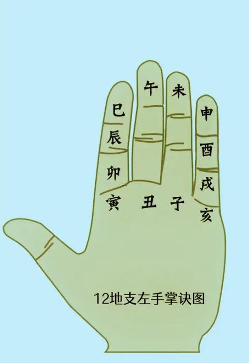 手指算命