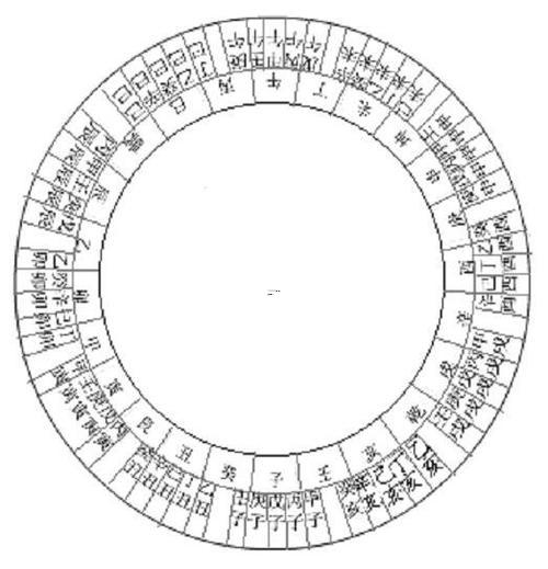 干支紀(jì)法