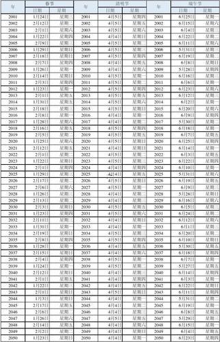 陽(yáng)歷日期