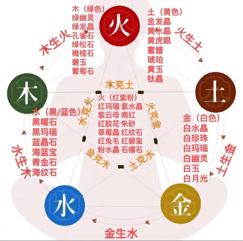 南得五行屬性
