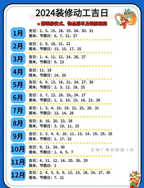 3186-.七月適合裝修開(kāi)工的日子2025年