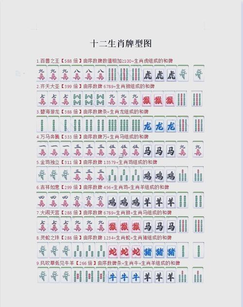 十二生肖順口溜