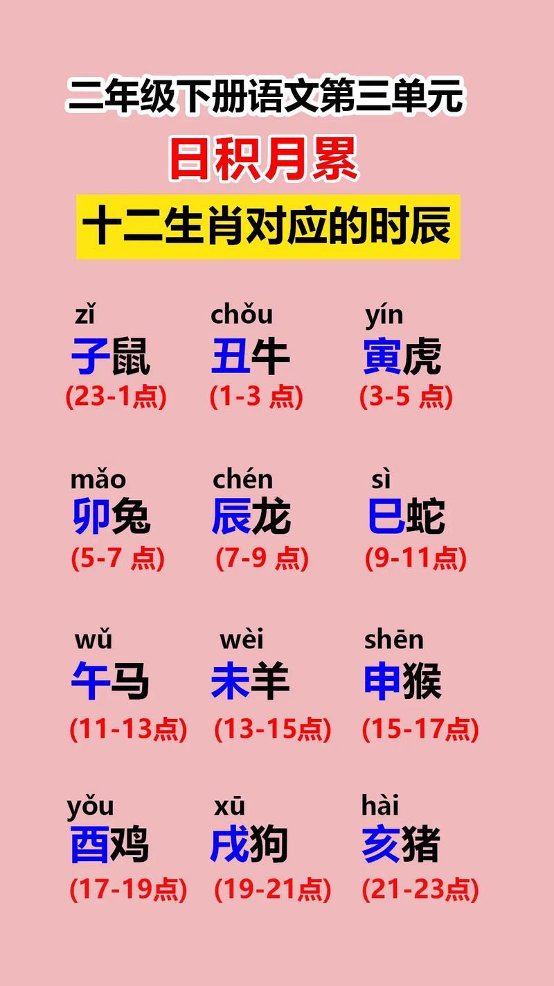 月份生肖