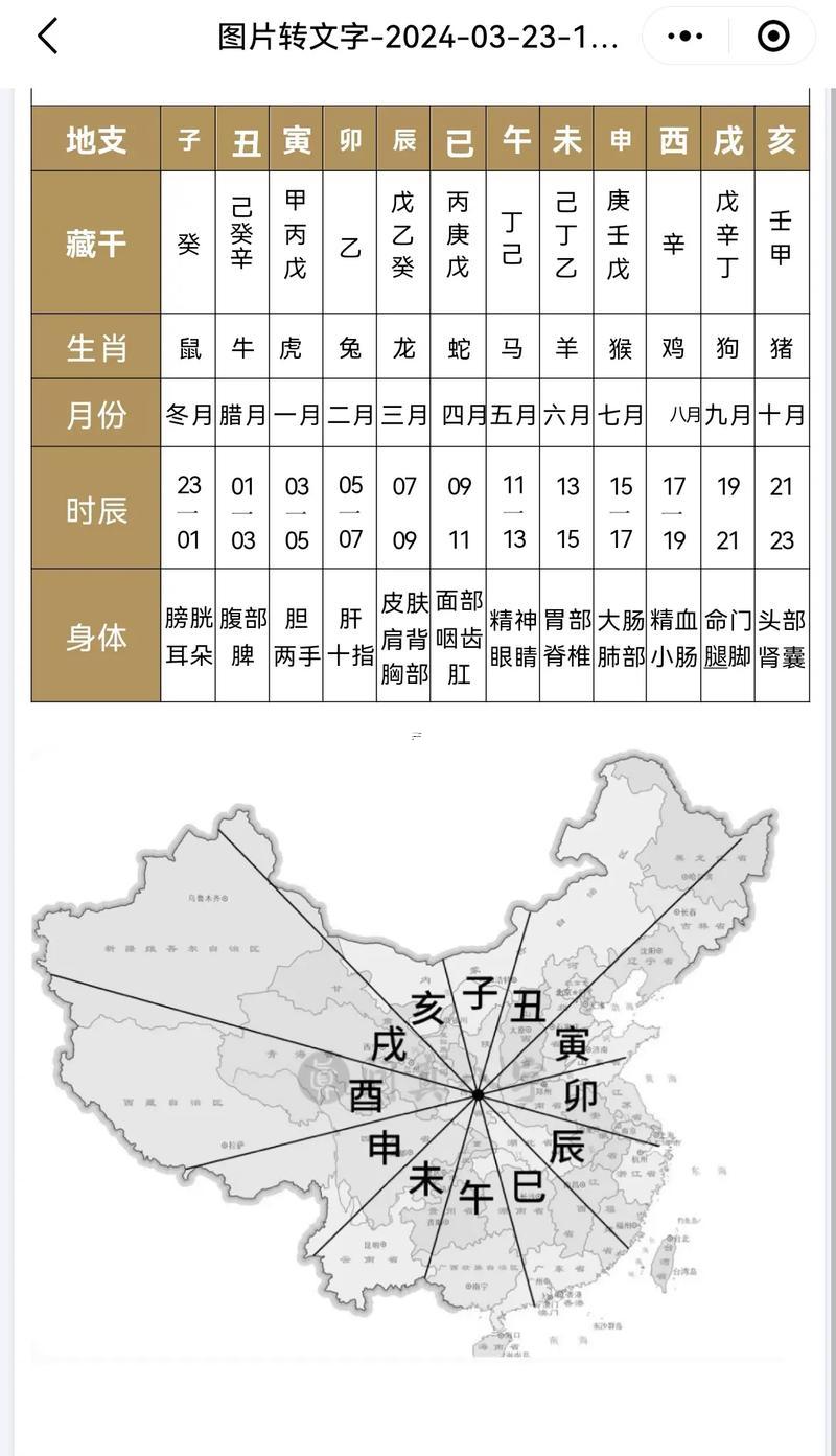 看八字算命運(yùn)免費(fèi)