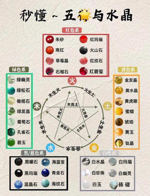 尚字五行屬什么東西