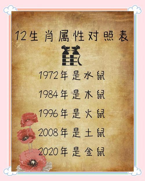 62年屬什么東西生肖屬相