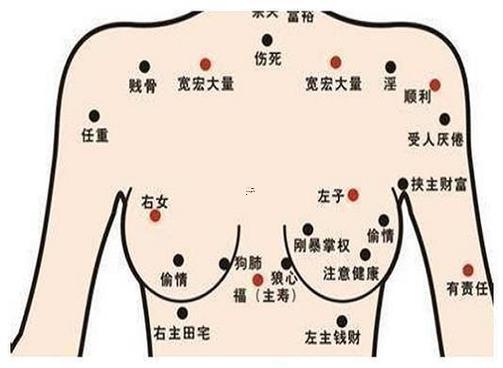 手臂上的痣