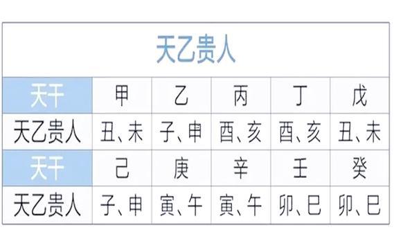 命宮神煞