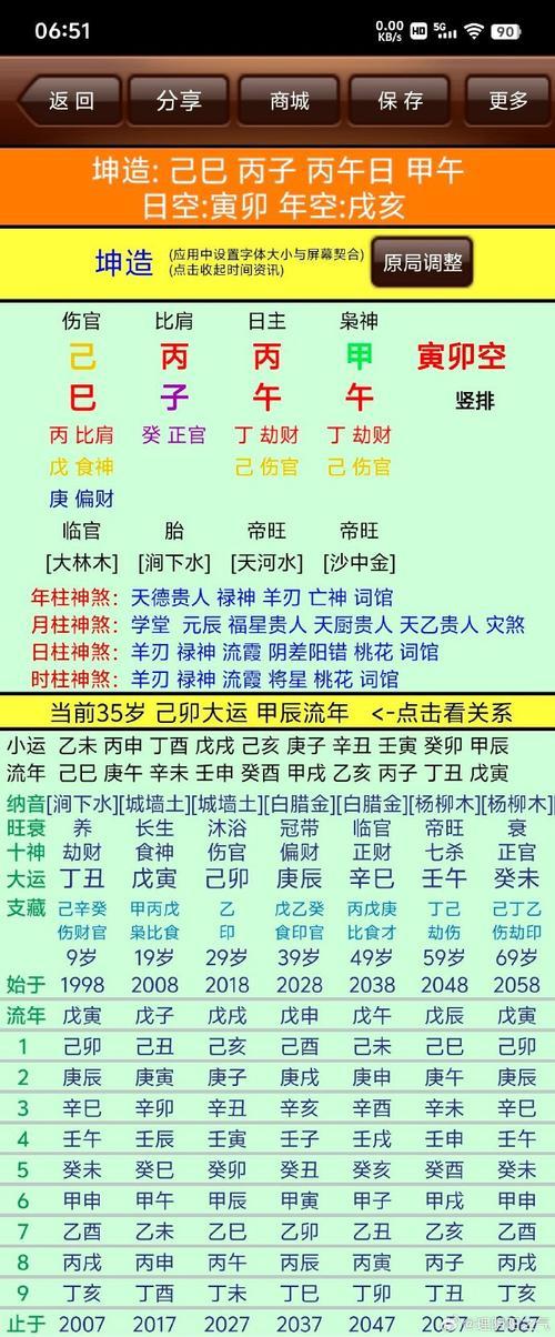 八字論命