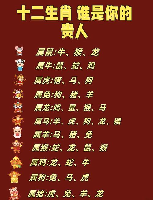 屬牛的貴人