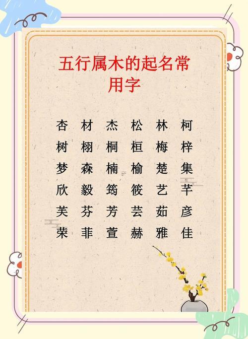 五行屬木的字大全