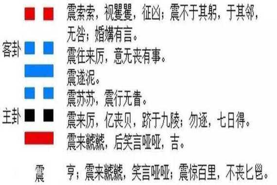 震為雷卦詳解感情
