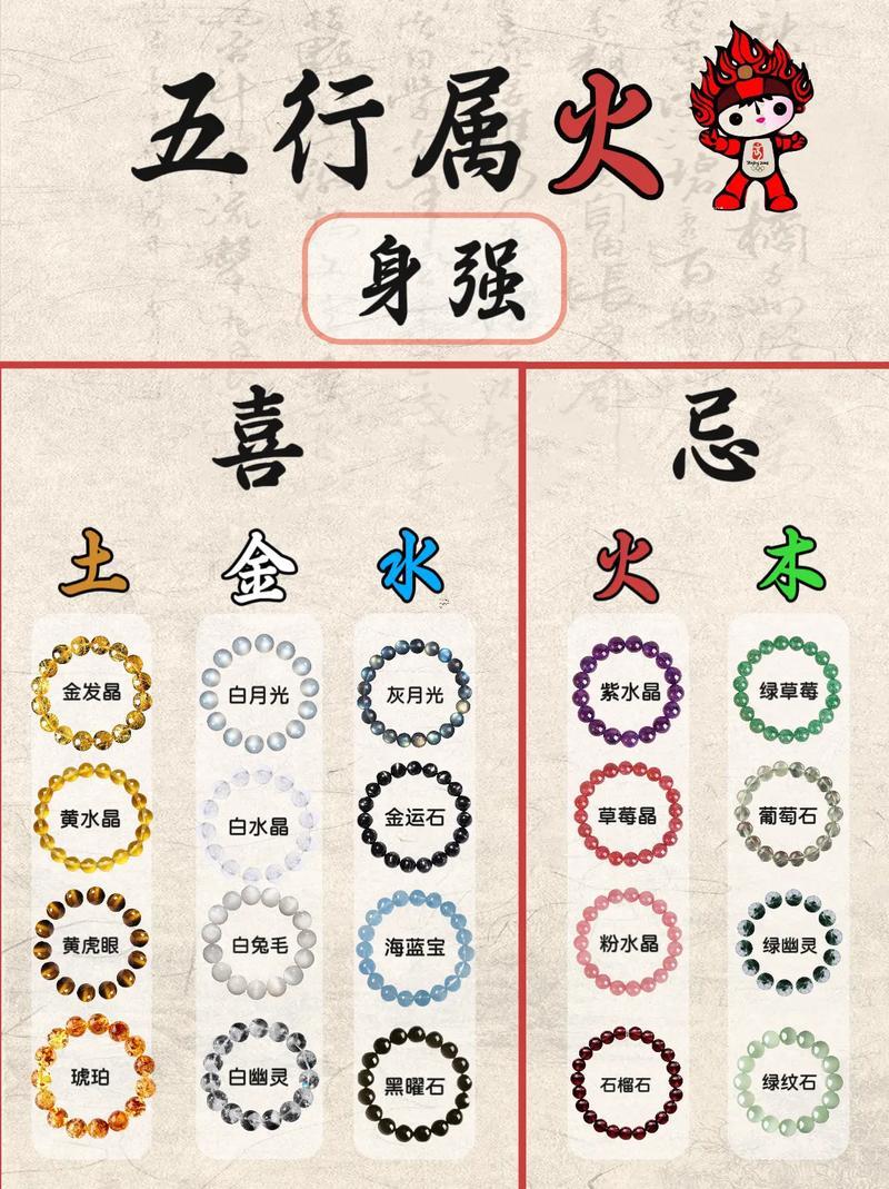 醫(yī)生五行屬什么