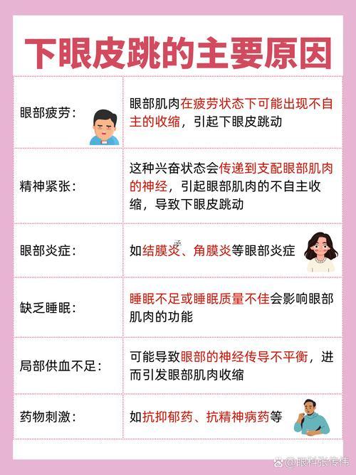 右下眼皮跳是怎么回事