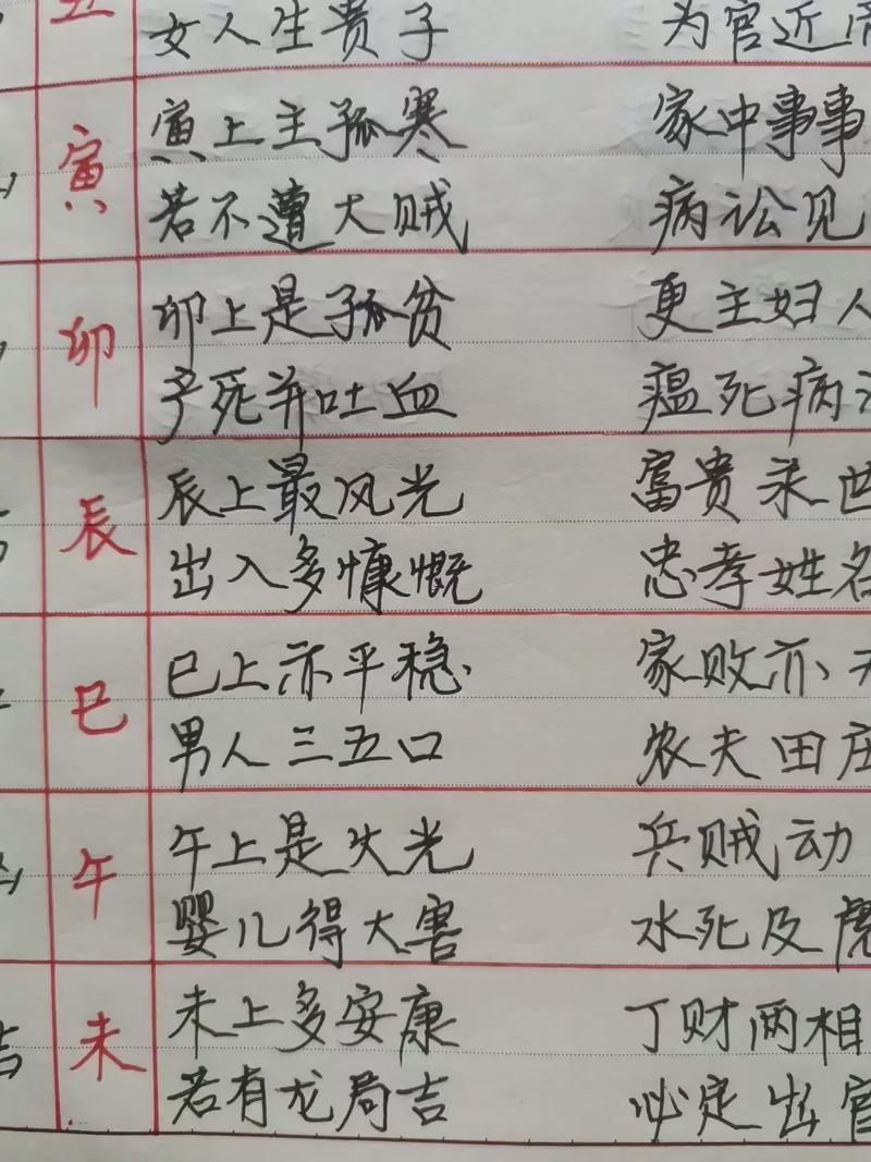 選擇入宅日子吉兇預(yù)測(cè)