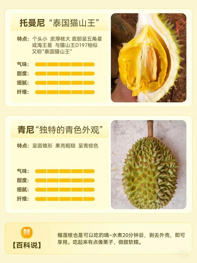 夢(mèng)見(jiàn)吃榴蓮