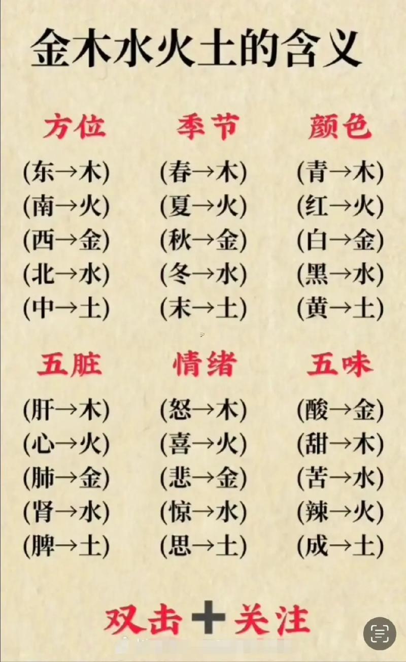 建五行屬性是什么東西