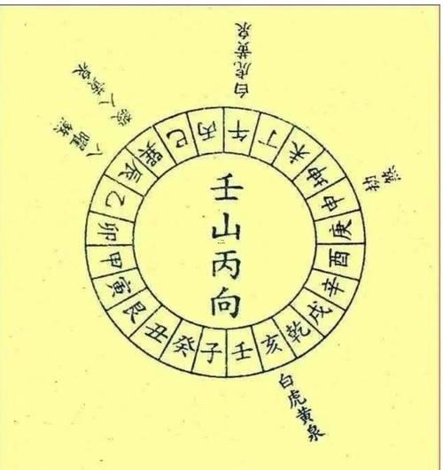 日柱劫煞