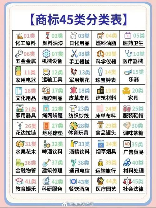 商標(biāo)名字測(cè)吉兇