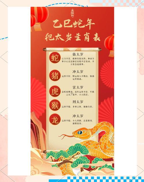 2025年犯什么太歲