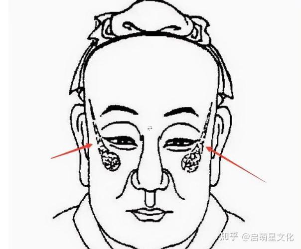 額頭凹陷面相