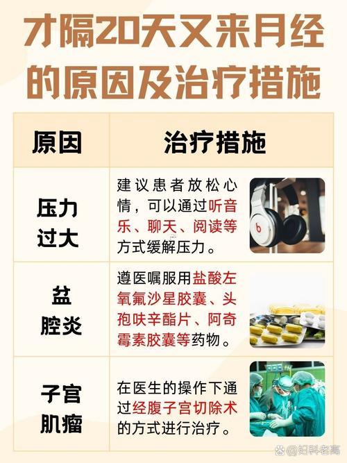 夢(mèng)到來(lái)姨媽