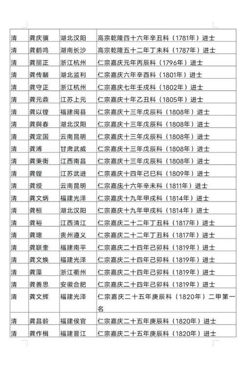 姓龔的名人
