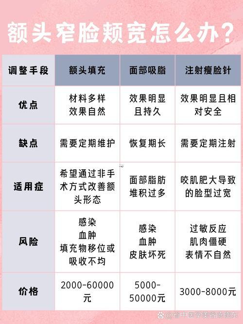 額頭窄小