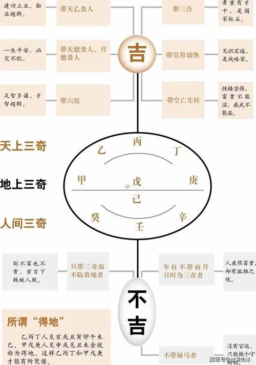 怎樣給自己算命