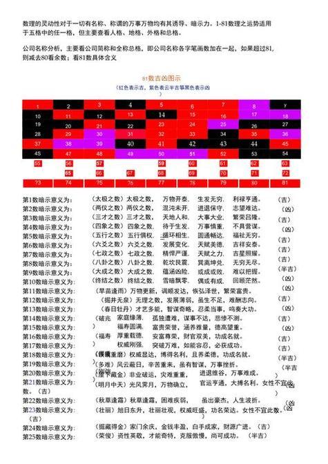 寶寶名字免費(fèi)測(cè)分