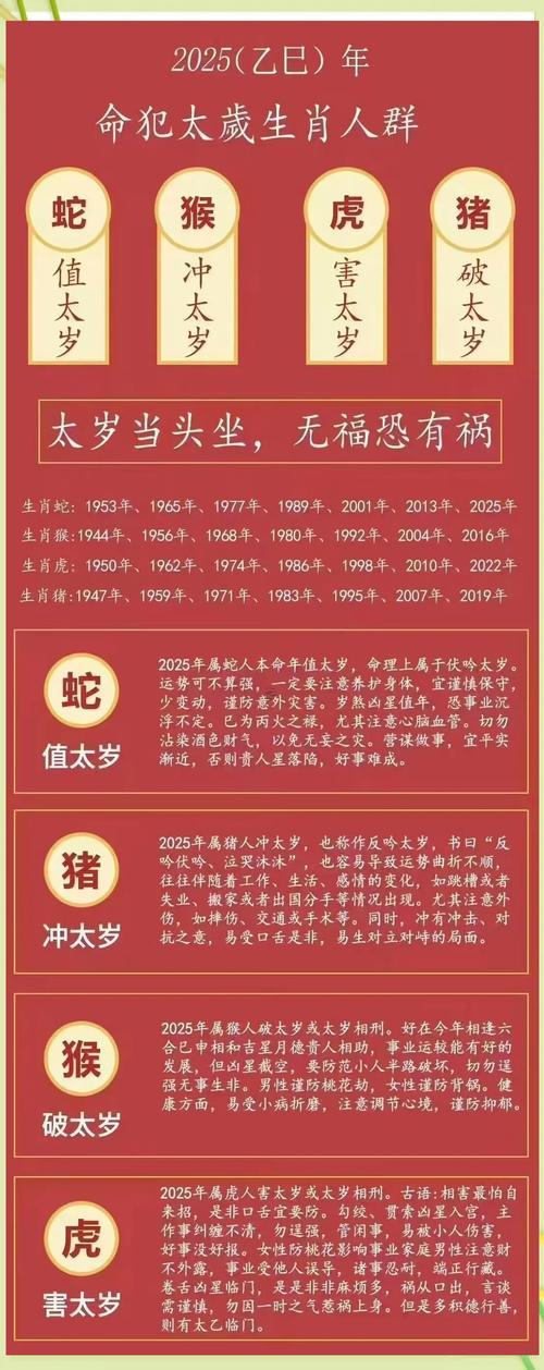今年啥屬相犯太歲2025