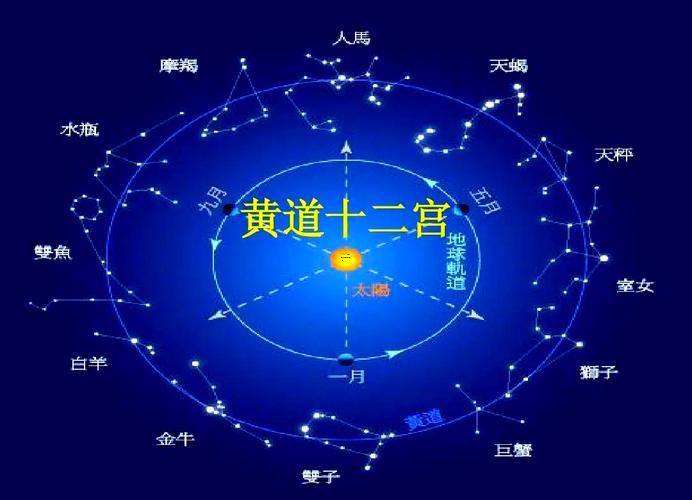 一月黃道吉日