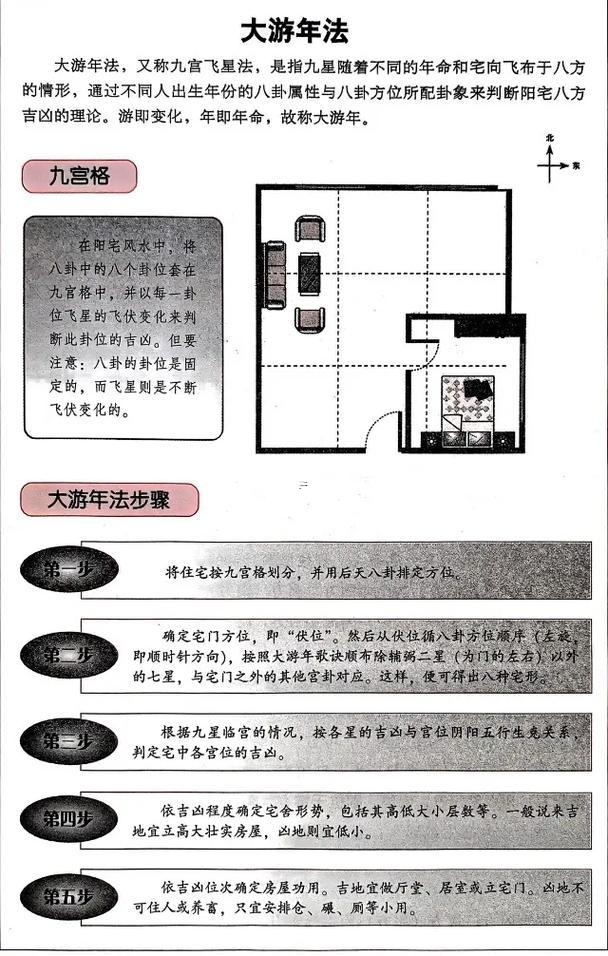 算命不求人