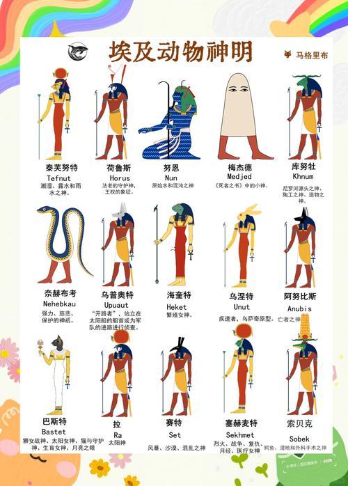 神是啥