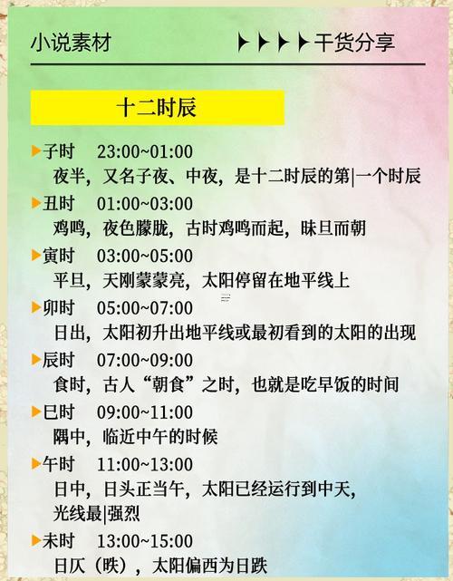12個(gè)時(shí)辰對(duì)應(yīng)的時(shí)間