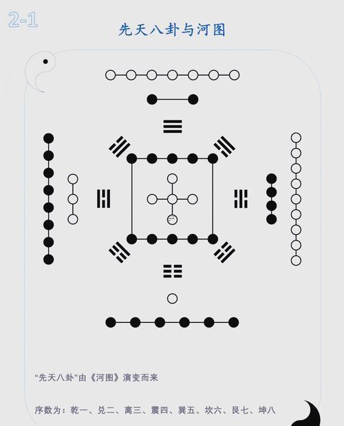 八卦屬性