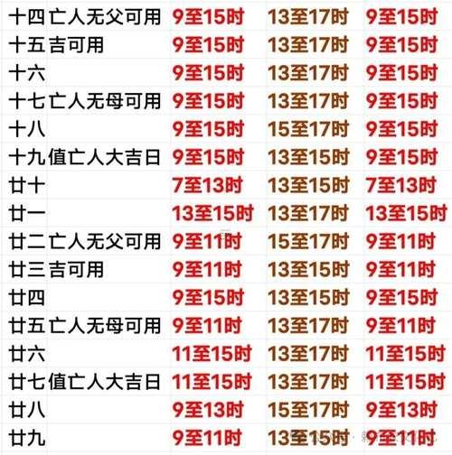 3006-.2025年7月修墳最佳吉日