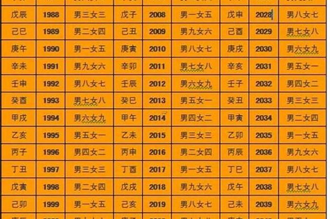 生男生女算命