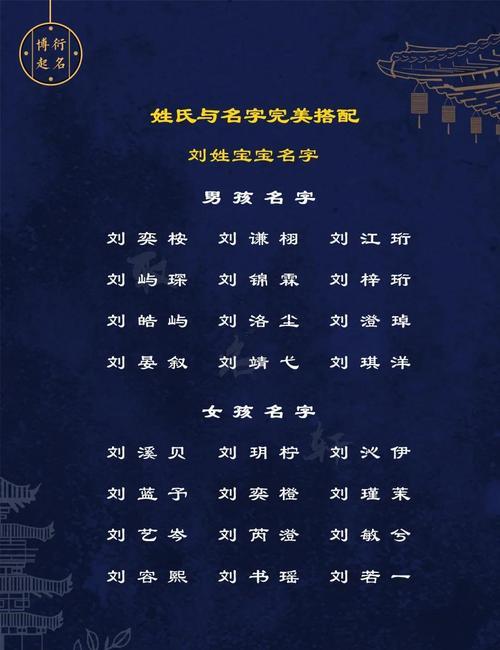 王姓女孩名字