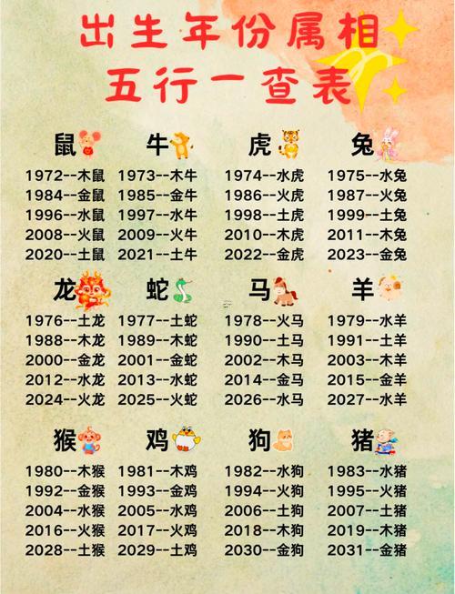 12屬相排名
