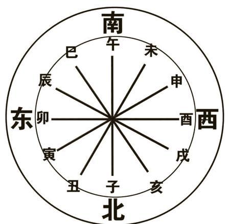 申寅相沖