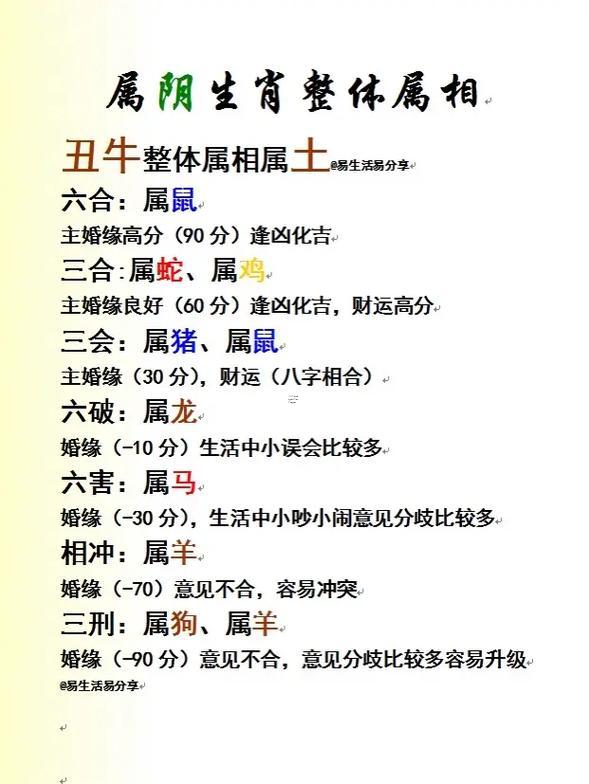 虎還有牛屬相合不合