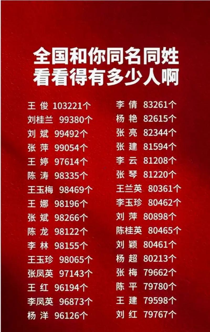 同名同姓重名查詢