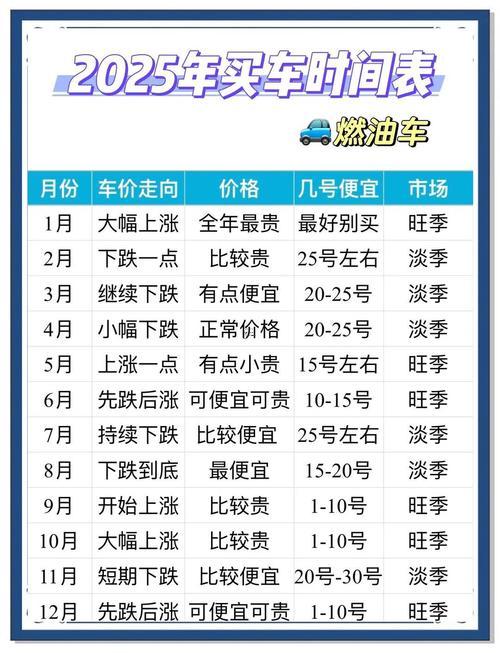 1534-.2025年公歷7月提車(chē)吉日